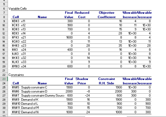 6 Variable Cells Final Reduced Valu Cost Objective Coefficient llov ablelloable Cell Name Increa 16 10 seJecrease 9 $B$3 11 1