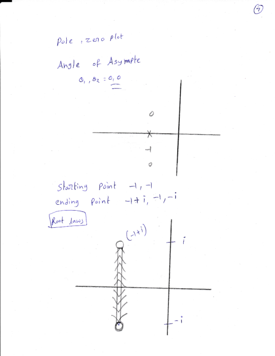 7 Pole zeno plot Ansle of Asy mpte ains Point, ending Point ,,-i oi n an