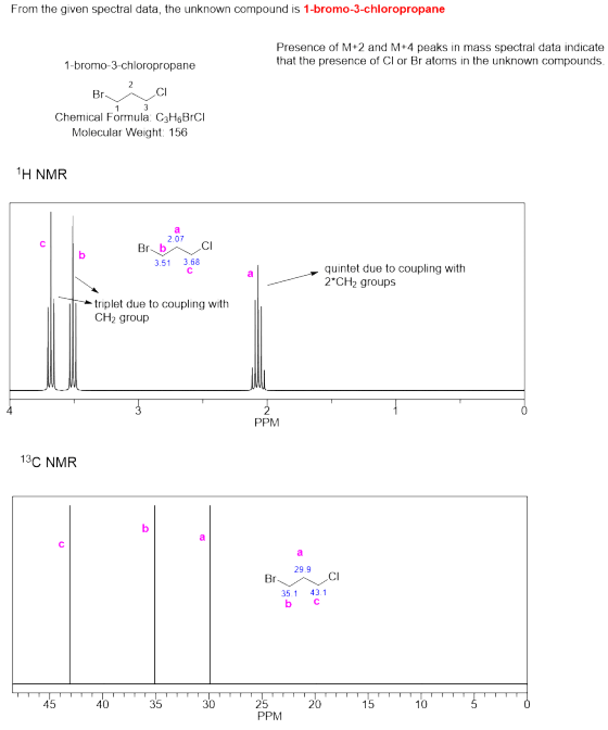 From the given spectral data, the unknown compound is 1-bromo-3-chloropropane Presence of M+2 and M+4 peaks in mass spectral