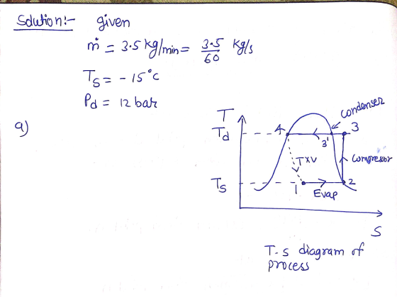 duon iven 3-S btr 2. sam proces