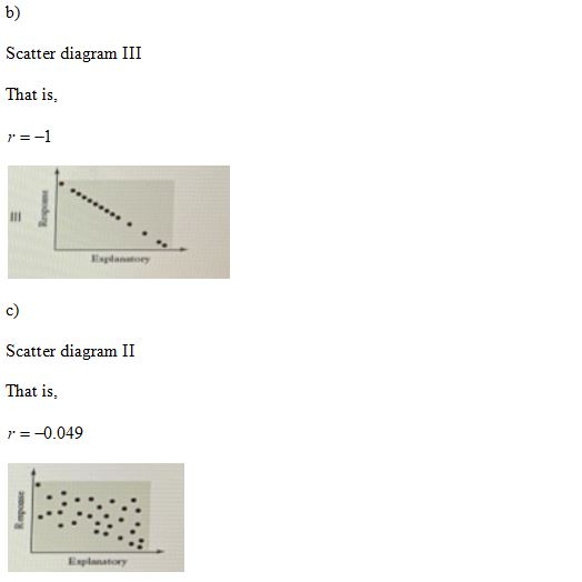b) Scatter diagram III That is r=-1 Esplansory c) Scatter diagram II That is r=-0.049 Explanatory