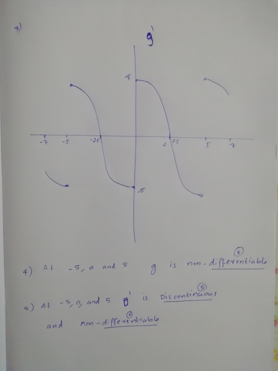 3) -7 -5 -2.5 LIT c is non-differentiable -s, o and s 4) At oo Dis continuous IS 9 s) At -s, o, and 5 and non-differentiable