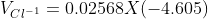 V_{Cl^{-1}}=0.02568 X (-4.605)