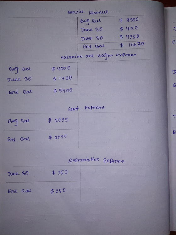 Service Revenue Beg Bal June 30 & 8300 $ 4120 $ 4250 $ 16670 June 30 End Bal salarien and wagen expenne Beg Bol $ 400 0 June