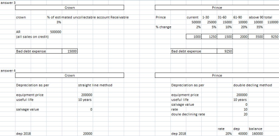 answer 3 Crown Prince crown % of estimated uncollectable account Receivable Prince 3% current 1-30 3 1-60 61-90 above 90 tota