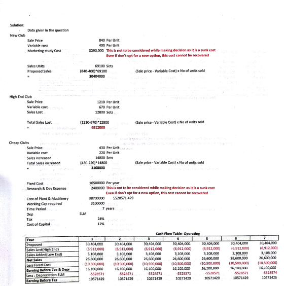 Solution: Data given in the question New Club 840 Per Unit Sale Price 400 Per Unit Variable cost $290,000 This is not to be c