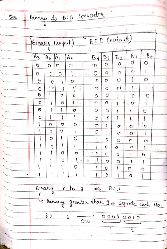 Que. Binary to BCD conventen Heinay fmput)_TBC D (wtpwd) Asa Ai AoT Bale,|,,! 0% e lol010|o | 1 0 | 0| 0| |0 0 | 060 | | || |