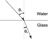 Water Glass