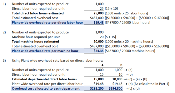 1) Number of units expected to produce Direct labor hour required per unit Total direct labor hours estimated Total estimated