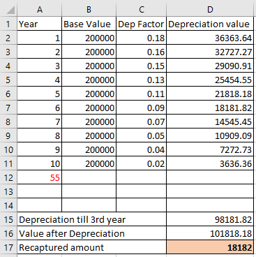 1 Year A B C Base Value Dep Factor Depreciation value 200000 0.18 36363.64) 200000 0.16 32727.27 200000 0.15 29090.91 200000