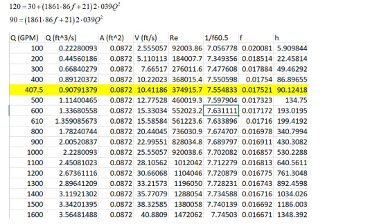 120 = 30 +(1861.86f +21)2·039Q? 90 =(1861.86f +21)2.039Q? f Q (GPM) Q (ft^3/s) A (ft^2) V (ft/s) Re 1/f60.5 h 100 0.22280093