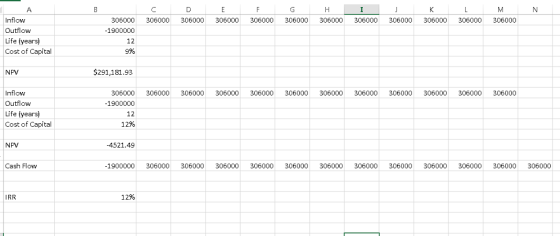 Inflow Outfloww Life (years) Cost of Capital 306000306000 306000 306000 306000 306000 306000 306000 306000 306000 306000 3060