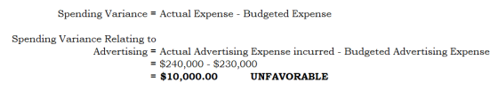 Spending Variance = Actual Expense - Budgeted Expense Spending Variance Relating to Advertising = Actual Advertising Expense