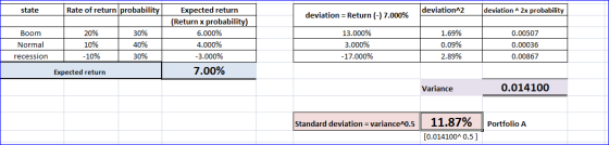 state Rate of return probability deviation^2 deviation - 2x probability deviation = Return (-) 7.000% Boom Normal recession 2