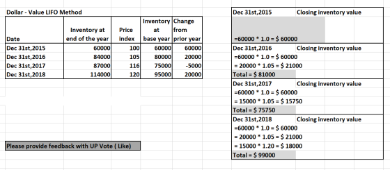 Dec 31st,2015 Dollar - Value LIFO Method Closing inventory value Inventory Change from Inventory at end of the year Price at