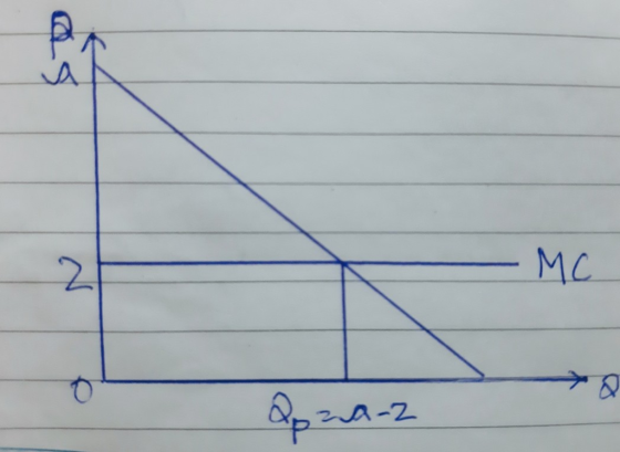 2 LC 0