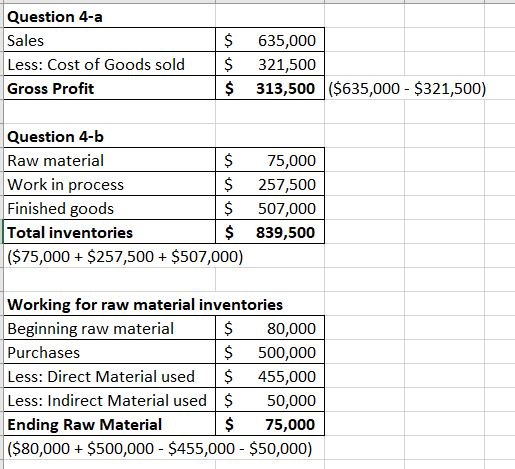 Question 4-a Sales Less: Cost of Goods sold Gross Profit $ $ $ 635,000 321,500 313,500 ($635,000 - $321,500) Question 4-b Raw