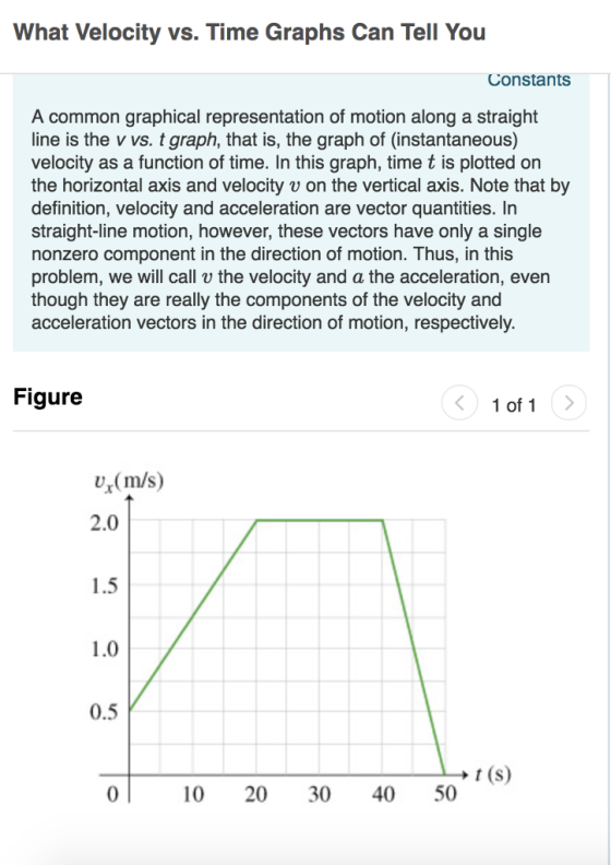 What Velocity vs. Time Graphs Can Tell You Constants A common graphical representation of motion along a straight line is the v vs. t graph, that is, the graph of (instantaneous) velocity as a function of time. In this graph, time t is plotted on the horizontal axis and velocity v on the vertical axis. Note that by definition, velocity and acceleration are vector quantities. In straight-line motion, however, these vectors have only a single nonzero component in the direction of motion. Thus, in this problem, we will call v the velocity and a the acceleration, even though they are really the components of the velocity and acceleration vectors in the direction of motion, respectively. Figure 〈 1 of 1 〉 Ux(m/s) 2.0 1.5 1.0 0.5 t (s) 0 10 20 30 40 50