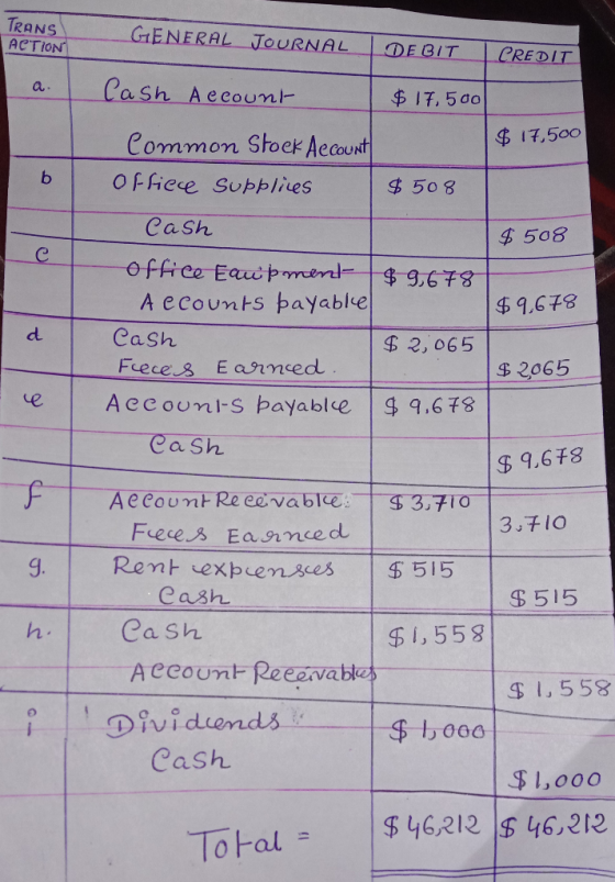 TRANS ACTION GENERAL JOURNAL DEBIT CREDIT a. Cash Account $17.500 $ 17,500 Common Stoex Aecount office supplices B $508 Cash