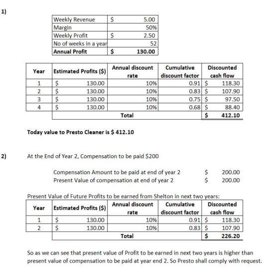 $ Weekly Revenue Margin Weekly Profit No of weeks in a year Annual Profit 5.00 50% 2.50 52 $ 130.00 Year Estimated Profits ($