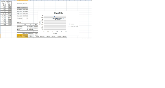 SLIMMARY OUTPUT Renee So 1.82 323 3.071 Multiple 1.51 3.121 0.361597 0.1175) 0.022090 0.219584 Sa Adjusted Standard Chart Tit