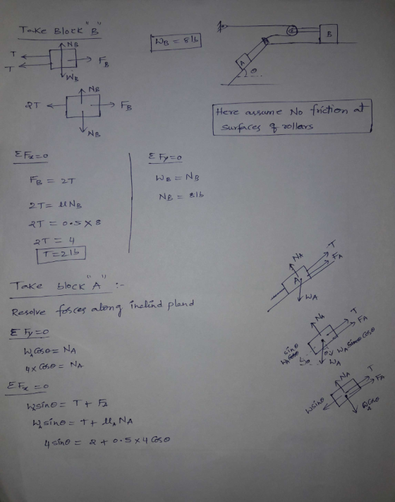 FB Here assmeNo Tchen FB = 2丁 -Tanke bloc KA :- Resolve -fosces alens ihalind pland べ