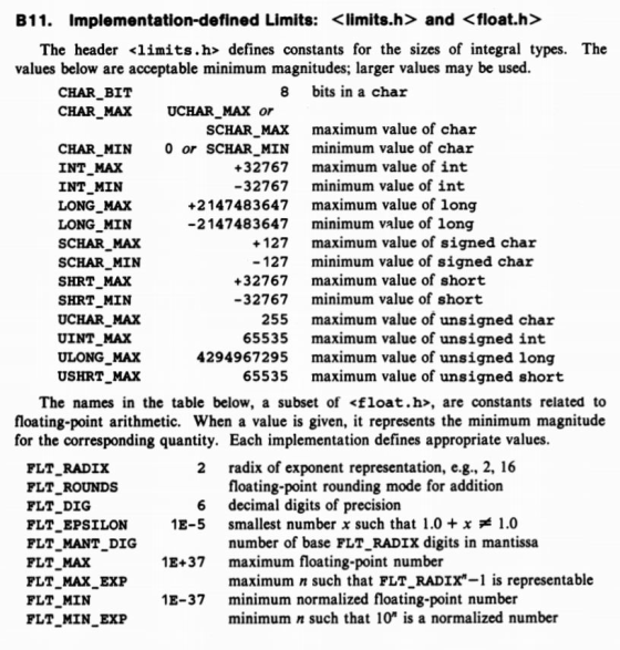 B11. Implementation-defined Limits: <limits.h> and <float.h> The header «limits.h> defines constants for the sizes of integra