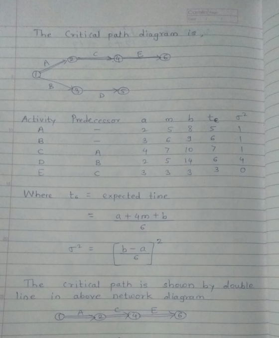 Cornling The Criti cal t-Activity __Prede cessor a 3 66 4 7o7 2146 3 3 33o Where texpected tine b-a 6 be ine in above network aliaganm path is shaon by dloubl