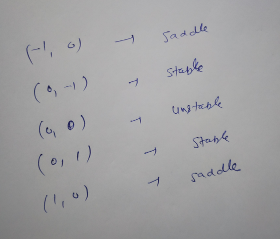 (fl,o (0-1) ( oo) Coil) saddle staple unstable - Stable saddle (1,0)