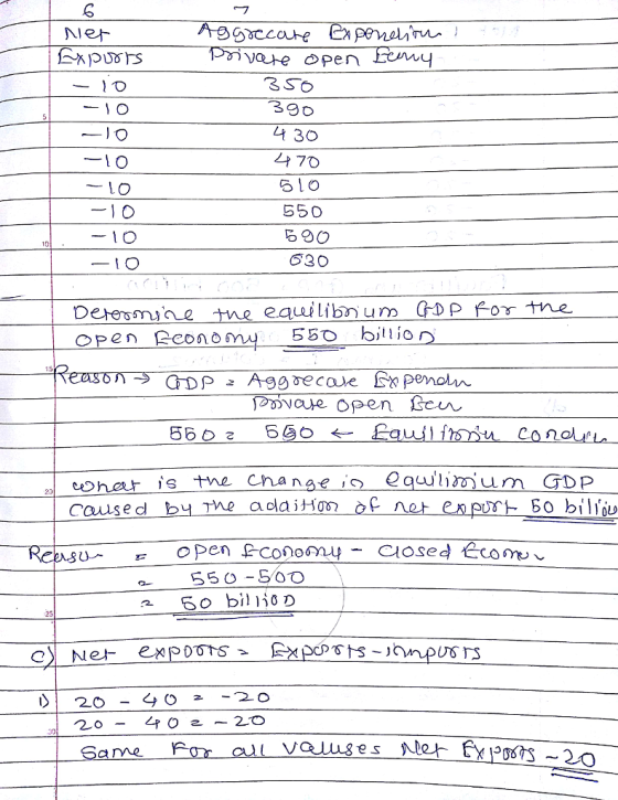Nlet 39 O 4 30 A 70 550 COno equulisnum GDP eher is the change 40 2-го 30