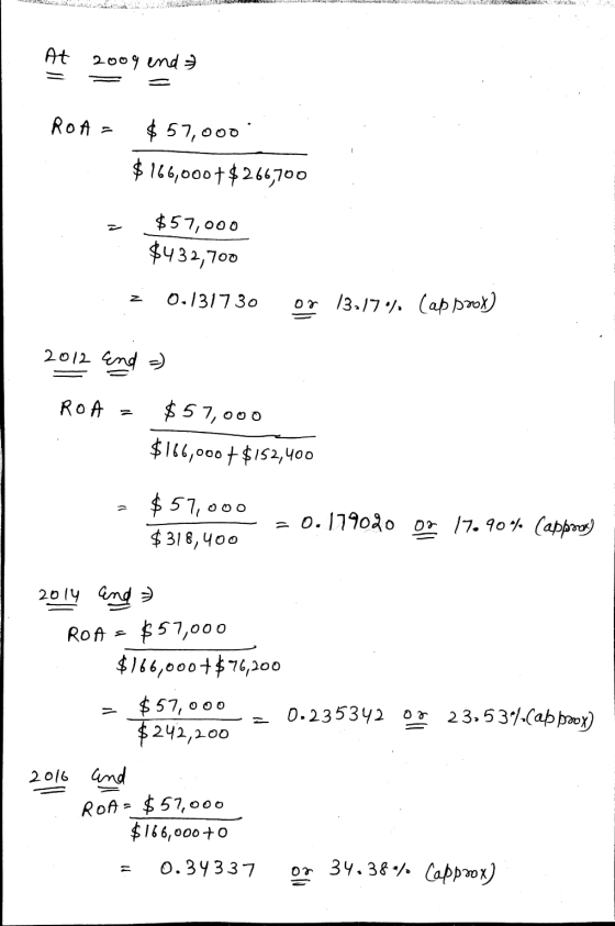 At 2009 and ROA = $ 57,000 $ 166,000+$266,700 z $57,000 $432,700 2 0.131730 or 1317% cap poor) 2012 and a ROA = $57,000 $166,
