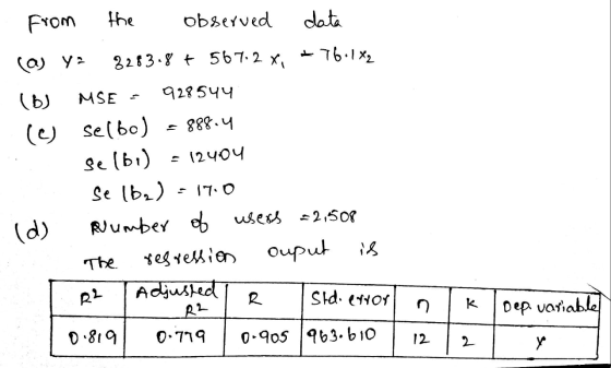 from the observed data selbo) Se (61) aj y? 3283.8 + 567.2 x, 76.1x2 (b) MSE 928544 le) - 888.4 = 12404 se lb.) 17.0 Number o