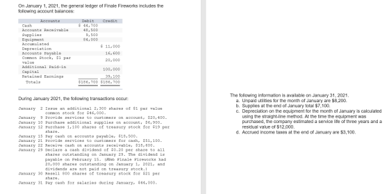 On January 1, 2021, the general ledger of Finale Fireworks includes the following account balances: Credit Debit $ 44,700 48,