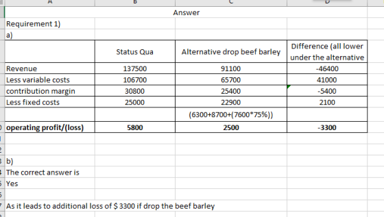 Answer Requirement 1) a) Status Qua Revenue Less variable costs contribution margin Less fixed costs 137500 106700 30800 2500
