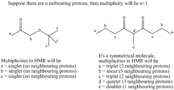 Suppose there are n neibouring protons, than multiplicity will be n+1 Multiplicities in HMR will be a - singlet (no neighbour