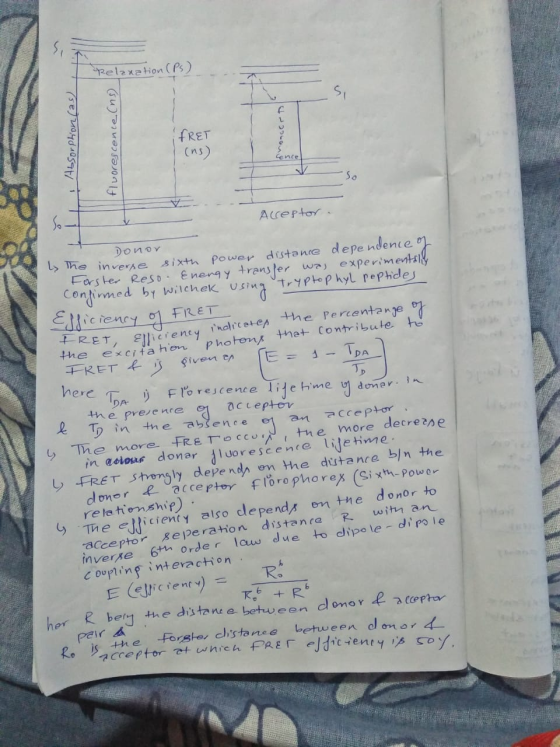elaxaton (Ps) FRET (ns) ence So So Areptor DOnov y The inverse sixth Power distane dependene Fars ter Reso Enengy transler wa