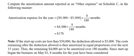 Compute the amortization amount reported as an “Other expense” on Schedule C, in the following manner: Amortization expense f
