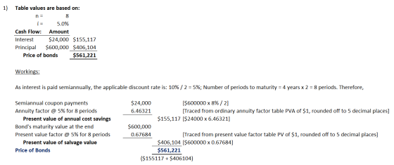 1) Table values are based on: n = 8 Í = 5.0% Cash Flow: Amount Interest $24,000 $155,117 Principal $600,000 $406,104 Price of