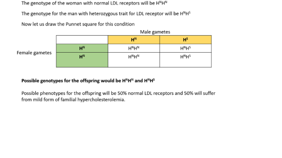 The genotype of the woman with normal LDL receptors will be HNHN The genotype for the man with heterozygous trait for LDL rec