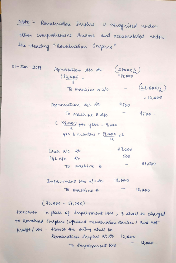 Note :- Renaluation suphs is recognised under other comprehensine Income and accumalated under the theading Revaluation sphe