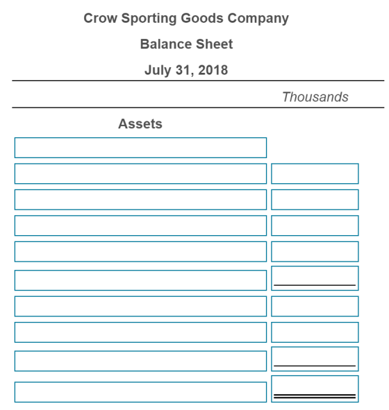 Crow Sporting Goods Company Balance Sheet July 31, 2018 Thousands Assets