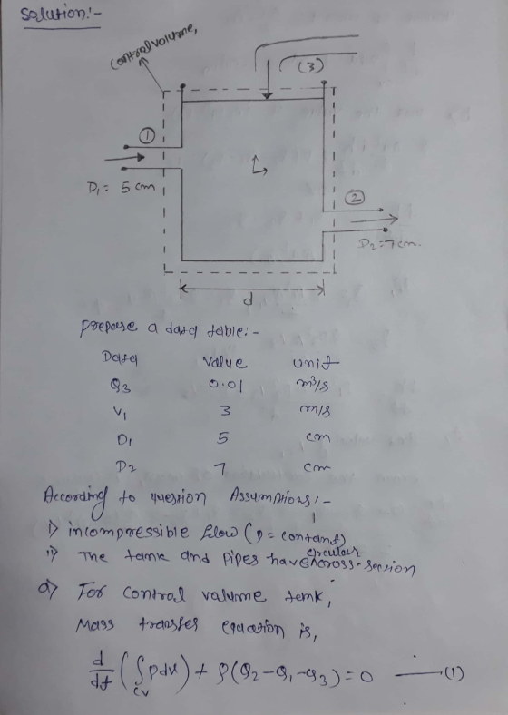 Solution! - control volume, Di = 5cm - - - - - - - - prepare a dasa table: - Dasa value unit Q30 .01 i mis 3 mis Di 5 cm Dz 7