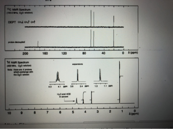 13C NMR Spectrum 11000 MLDO DEPT icht produit 200 160 120 80 40 0 (ppm) H NMR spectrum OU DOWN Na teremo preko wwch charge w
