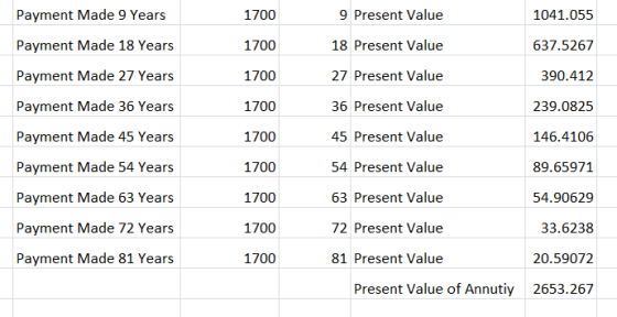 Payment Made 9 Years 9 Present Value 1041.055 Payment Made 18 Years 18 Present Value 637.5267 Payment Made 27 Years 1700 1700
