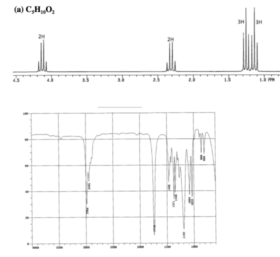 (a) C,H1002 3H 3H 2H 2H 2.0 1.0 PPM 3.0 2.5 4.5 2e 2000