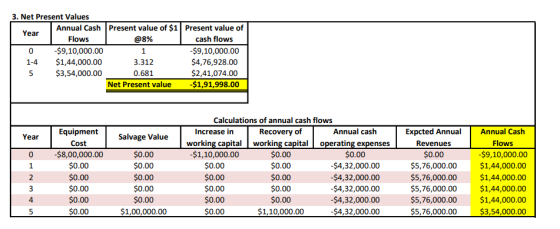 3. Net Present Values Annual Cash Present value of $1 Present value of Year Flows @8% cash flows 0 $9,10,000.00 1 $9,10,000.0