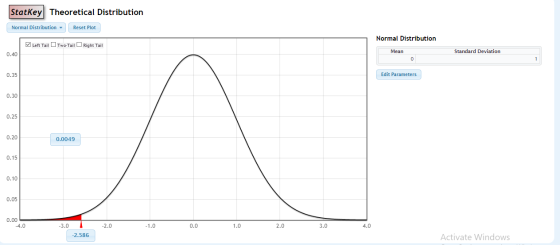 Statkey Theoretical Distribution Normal Distribution- Reset Plot Normal Distribution Left Tail Two-Tail Right Tail Mean Stand