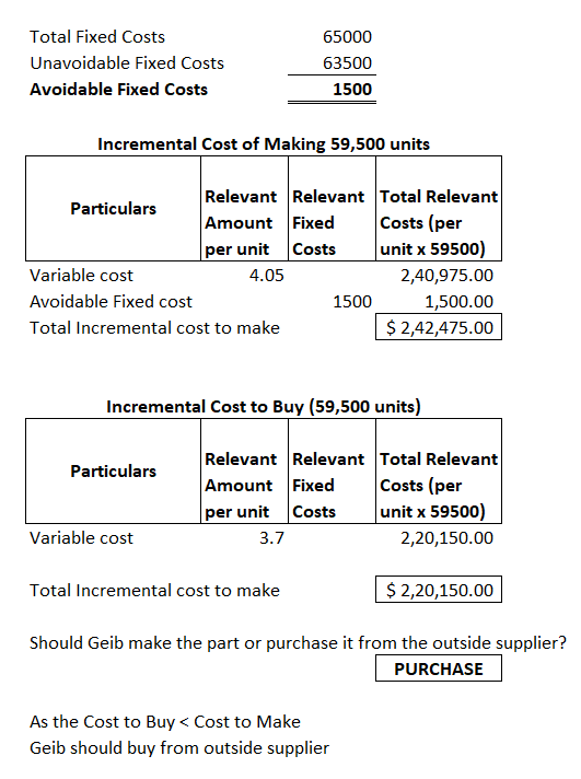 Total Fixed Costs Unavoidable Fixed Costs Avoidable Fixed Costs 65000 63500 1500 Incremental Cost of Making 59,500 units Rele