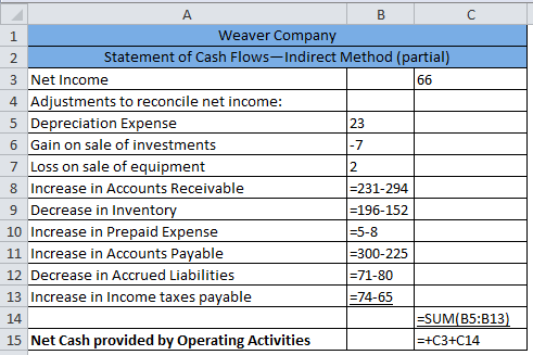 B A C 1 Weaver Company 2 Statement of Cash Flows-Indirect Method (partial) 3 Net Income 66 4 Adjustments to reconcile net inc