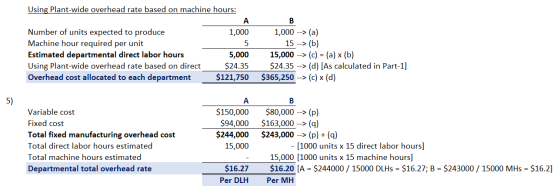 Using Plant-wide overhead rate based on machine hours: Number of units expected to produce Machine hour required per unit Est